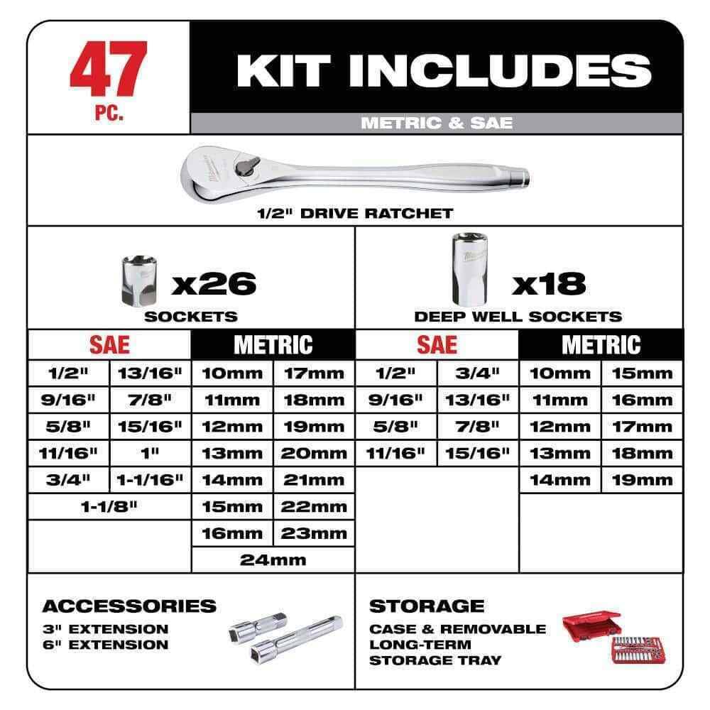 Milwaukee 1/4 In. And 3/8 In. And 1/2 In. Drive Sae/Metric Ratchet And Socket Mechanics Tool Set (153-Piece) BQ_GYXPHO5Z Milwaukee 1/4 In. And 3/8 In. And 1/2 In. Drive Sae/Metric Ratchet And Socket Mechanics Tool Set (153-Piece) BQ_GYXPHO5Z