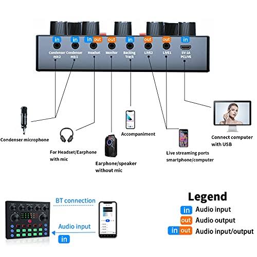 Podcast Equipment Bundle,Audio Interface With All-In-One Dj Mixer And Studio Broadcast Microphone, Perfect For Recording,Live Streaming,Gaming P5_VHACAVLG